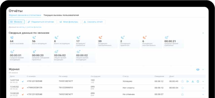 Статистика входящих и исходящих вызовов